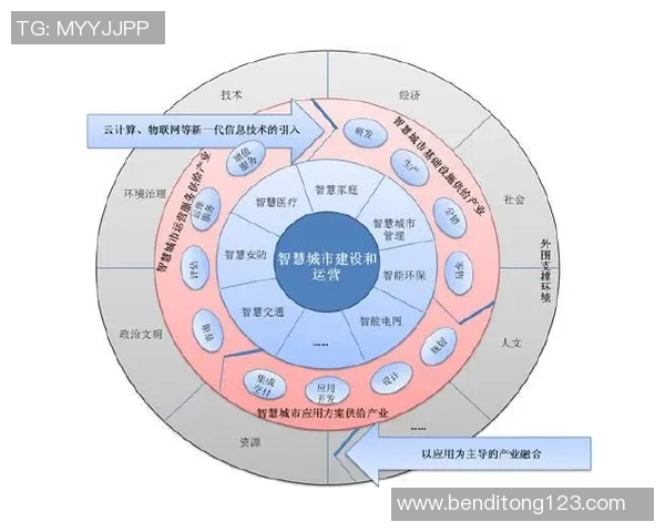 探索uu国际Layer2技术实现的创新路径与应用前景分析