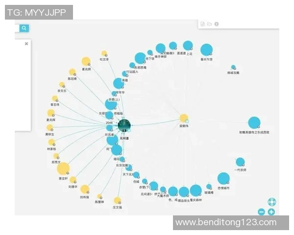 耀世娱乐通过对比学习优化推荐系统中项目表征的质量分析
