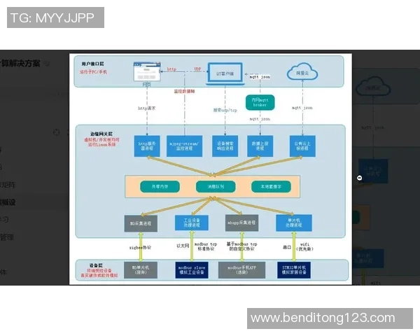 电竞与边缘计算的结合如何提升玩家体验与游戏性能的探讨